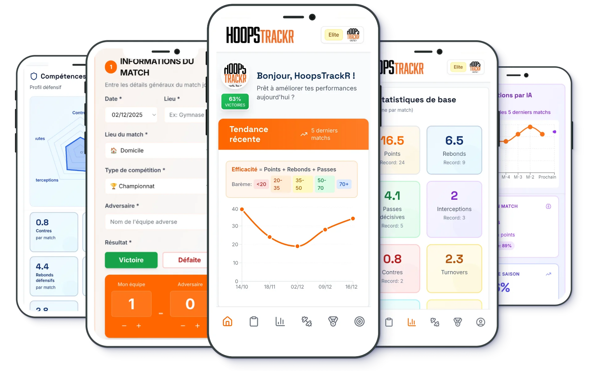 HoopsTrackR Mobile - Dashboard