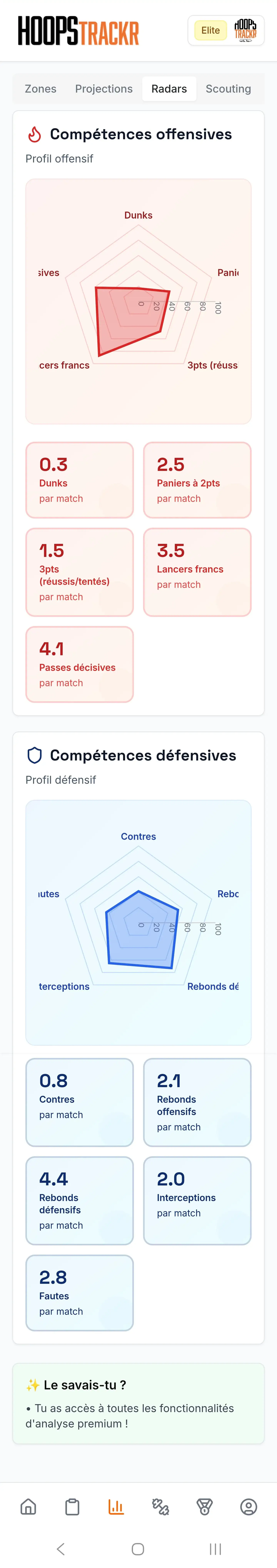 Tes stats arrivent automatiquement — sans effort
