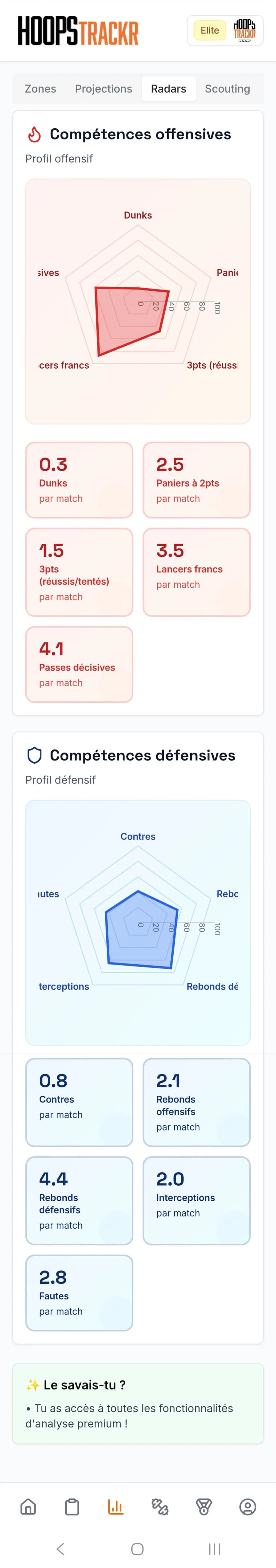 Comprends enfin tes patterns de jeu