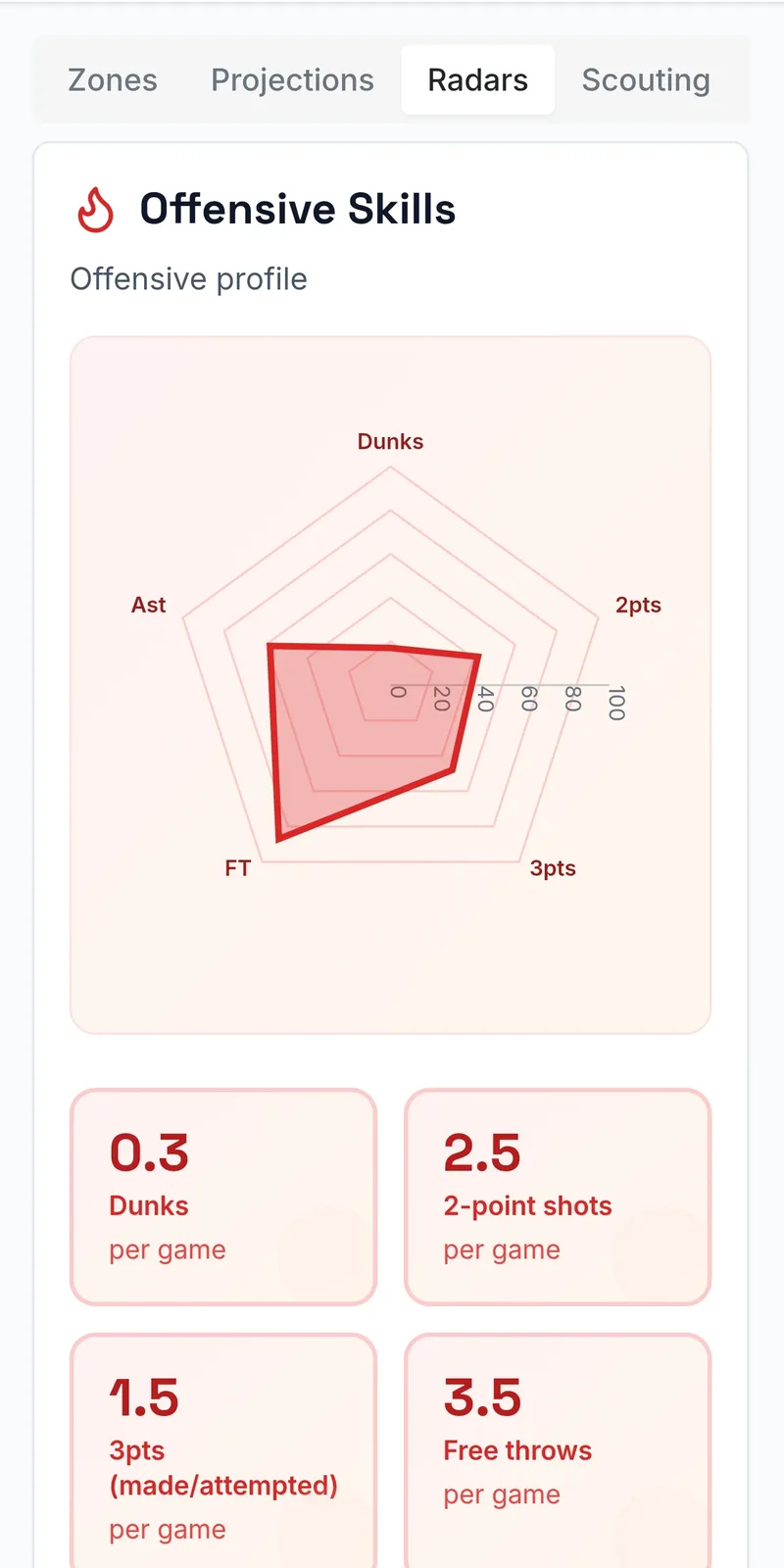 HoopsTrackR app screen